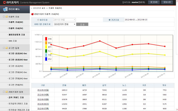 라이프자키 CMS 구축