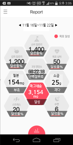 모바일 헬스케어 실증단지 조성 (청소년 건강관리)