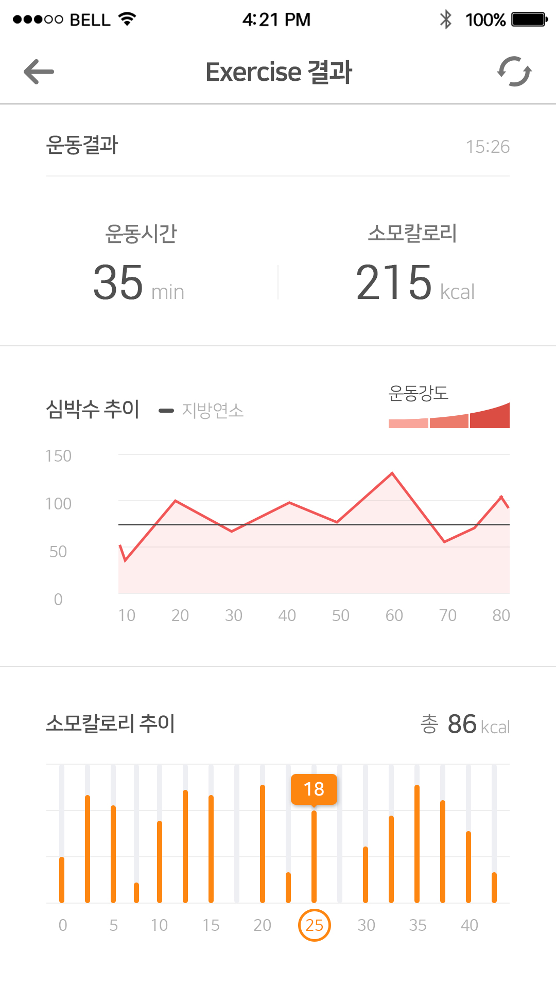 네오핏 Lite 서비스